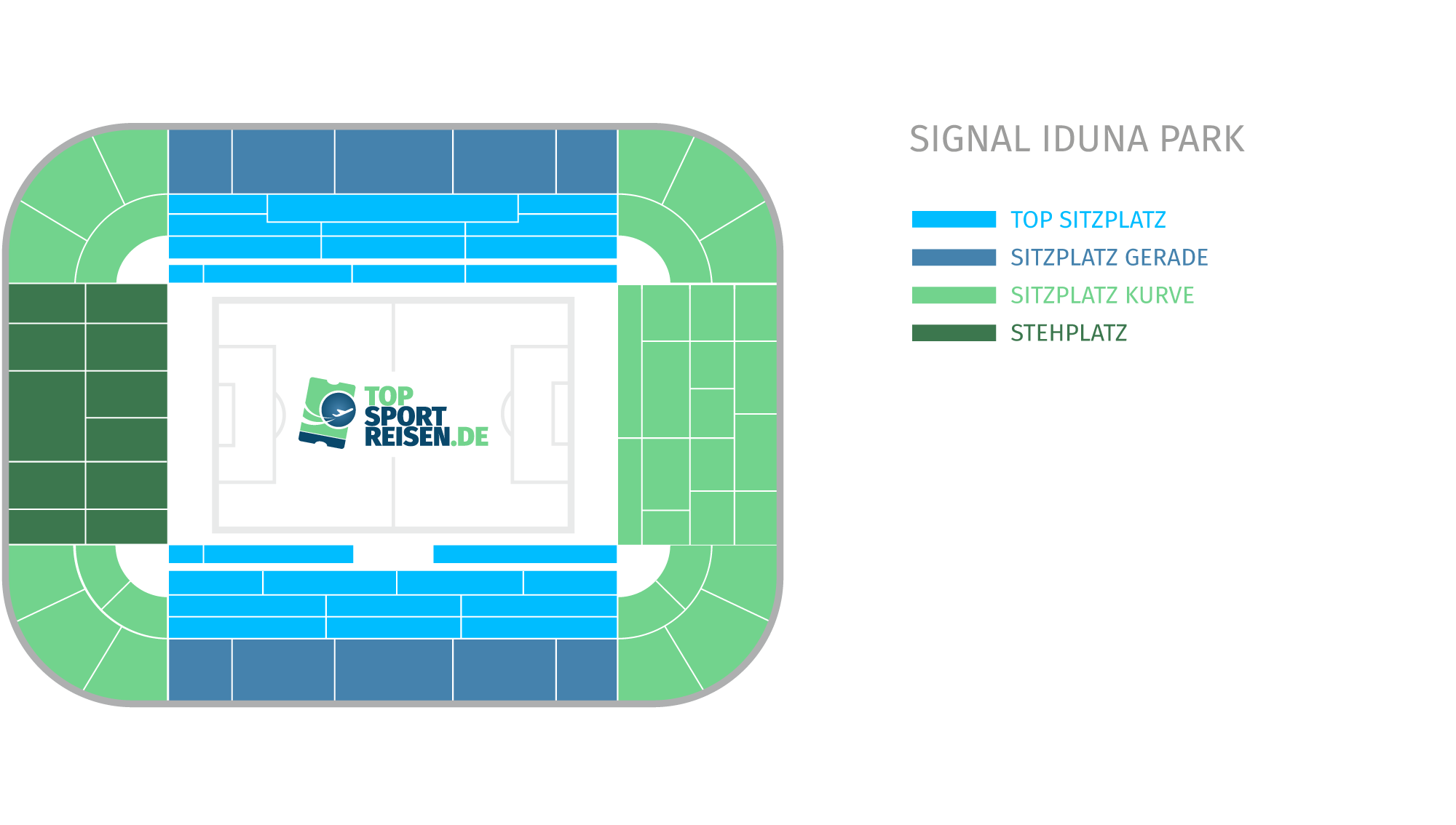 Sitzplan & Kategorien im Signal Iduna Park